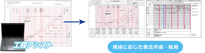 用途に応じた書式作成・転用