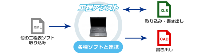 各種ソフトと連携