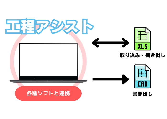 連携