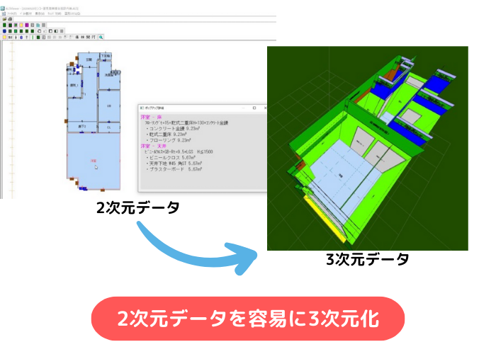 三次元化