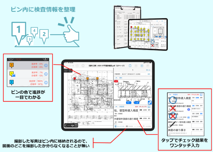 各種検査もCheXにお任せ！！