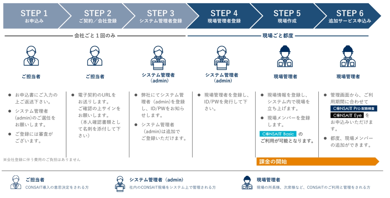 ご利用までの流れ