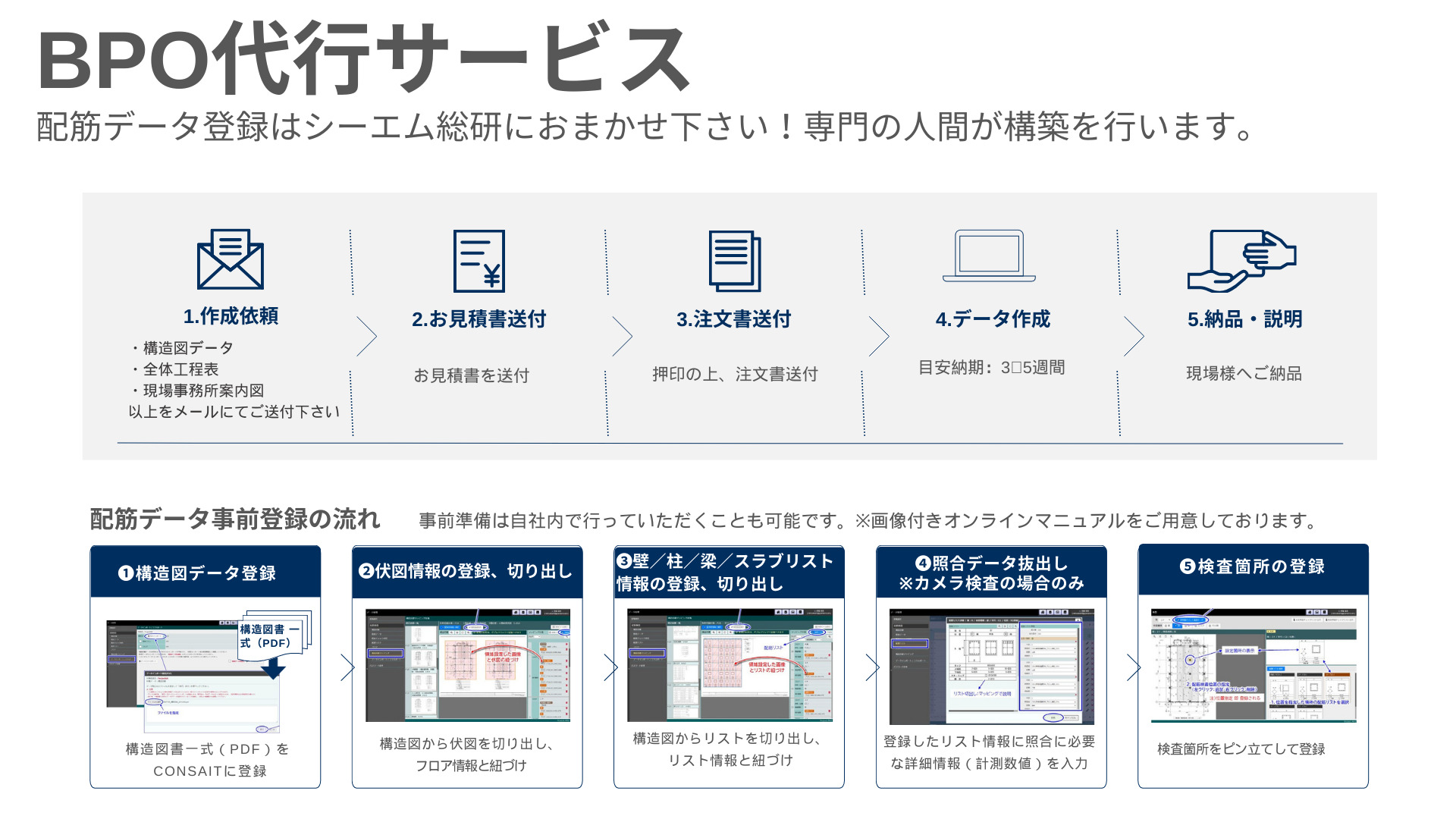 BPO代行