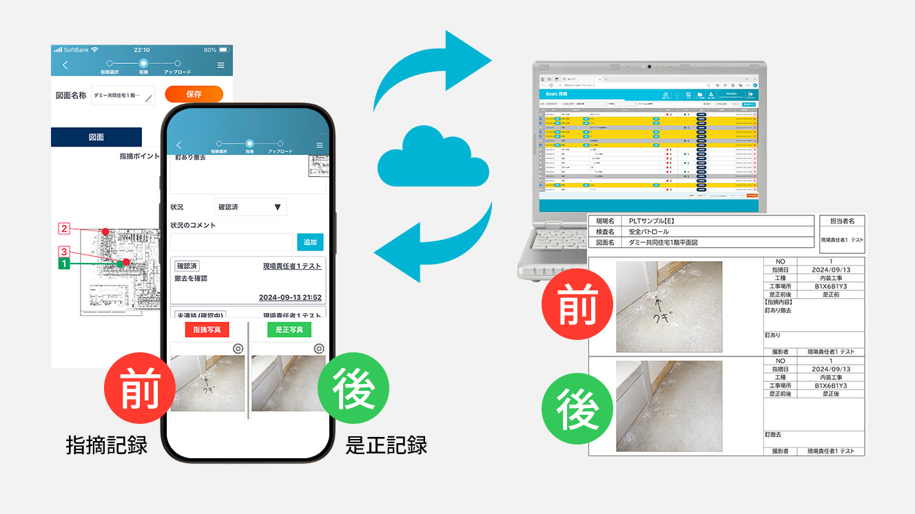 是正指示